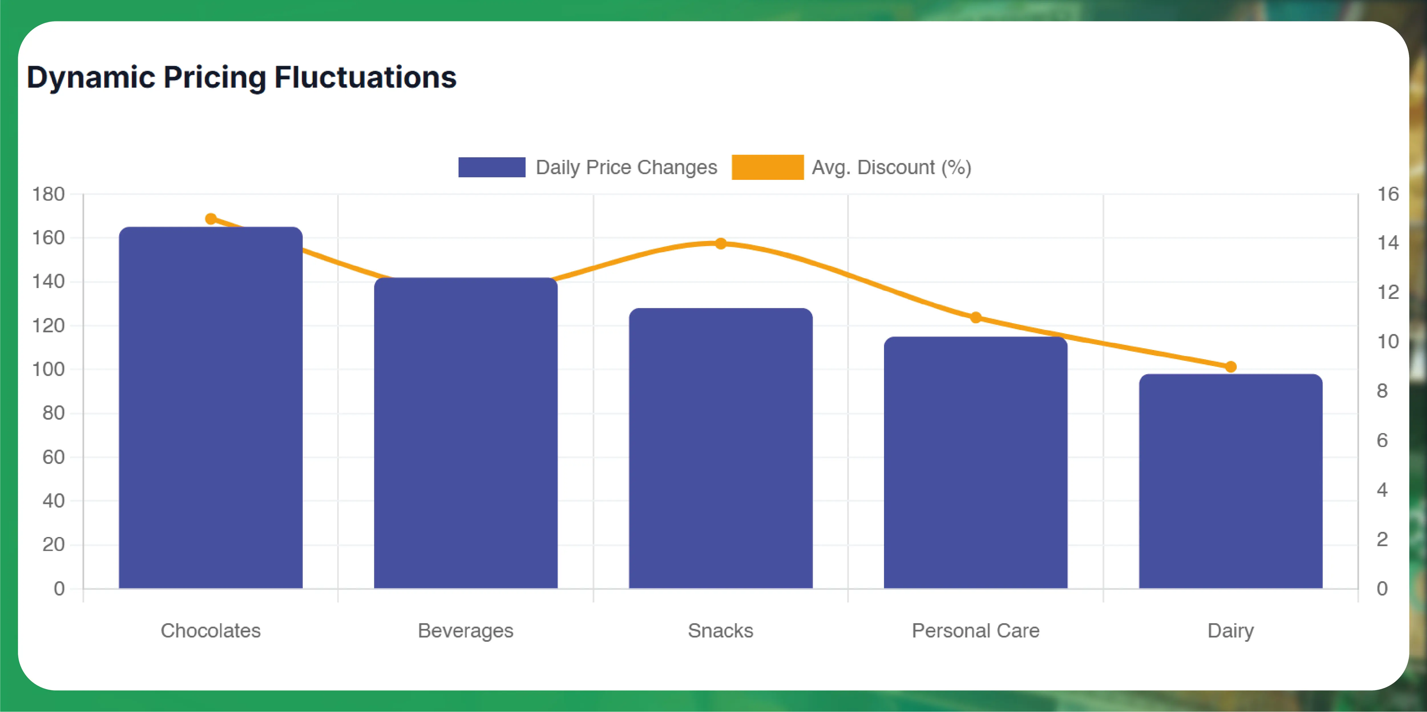 Navratri Mega Sale Price Tracking